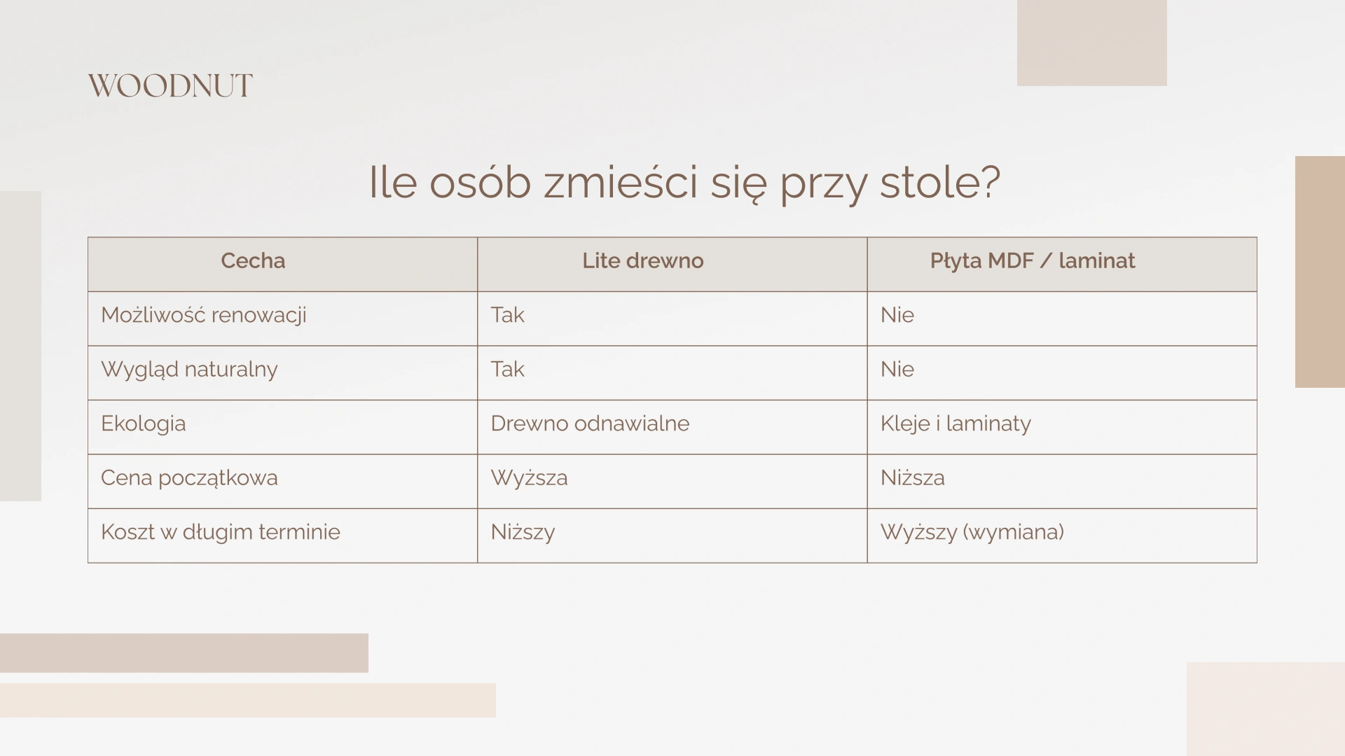 Ile osób zmieści się przy stole?